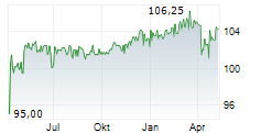 4FINANCE SA Chart 1 Jahr