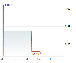 4MASS SA Chart 1 Jahr 4MASS SA Chart 1 Jahr