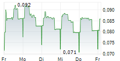5TH PLANET GAMES A/S 5-Tage-Chart