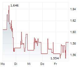 7C SOLARPARKEN AG Chart 1 Jahr 7C SOLARPARKEN AG Chart 1 Jahr