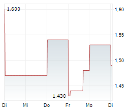 8X8 INC Chart 1 Jahr