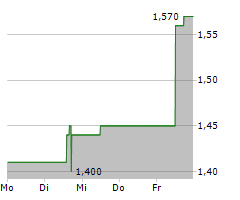 8X8 INC Chart 1 Jahr