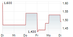 8X8 INC 5-Tage-Chart