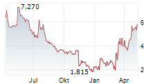 908 DEVICES INC Chart 1 Jahr