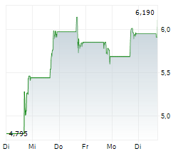 908 DEVICES INC Chart 1 Jahr