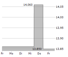 A10 NETWORKS INC Chart 1 Jahr