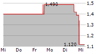 AAP IMPLANTATE AG 5-Tage-Chart