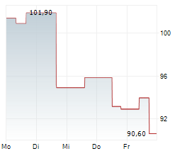 AAR CORP Chart 1 Jahr