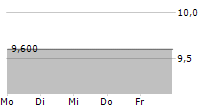 AB EFFECTENBETEILIGUNGEN AG 5-Tage-Chart