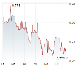 AB SCIENCE SA Chart 1 Jahr AB SCIENCE SA Chart 1 Jahr