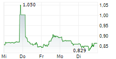 AB SCIENCE SA 5-Tage-Chart AB SCIENCE SA 5-Tage-Chart