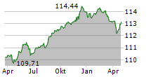 ABANCA CORPORACION BANCARIA SA Chart 1 Jahr