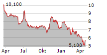 ABAXX TECHNOLOGIES INC Chart 1 Jahr