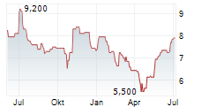 ABAXX TECHNOLOGIES INC Chart 1 Jahr