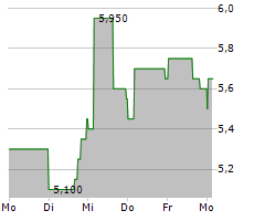 ABAXX TECHNOLOGIES INC Chart 1 Jahr