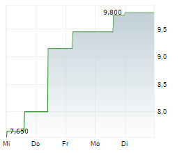 ABAXX TECHNOLOGIES INC Chart 1 Jahr