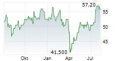 ABB LTD ADR Chart 1 Jahr