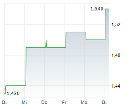 ABBISKO CAYMAN LTD Chart 1 Jahr