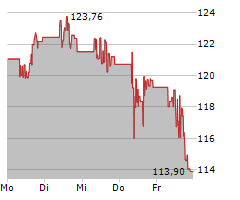 ABBOTT LABORATORIES Chart 1 Jahr