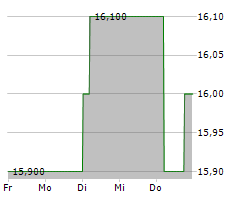 ABC-MART INC Chart 1 Jahr