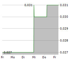 ABCOURT MINES INC Chart 1 Jahr