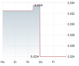 ABCOURT MINES INC Chart 1 Jahr