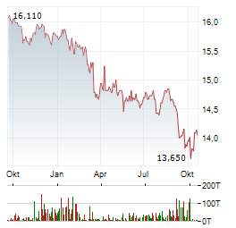 ABERDEEN INTERMEDIATE INCOME FUND Aktie Chart 1 Jahr