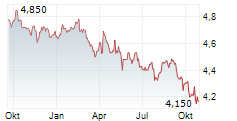 ABERDEEN MULTI-MARKET INCOME FUND Chart 1 Jahr