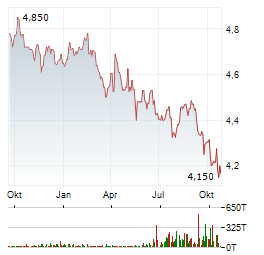 ABERDEEN MULTI-MARKET INCOME FUND Aktie Chart 1 Jahr