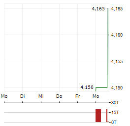 ABERDEEN MULTI-MARKET INCOME FUND Aktie 5-Tage-Chart