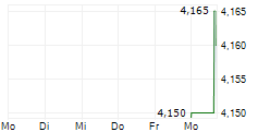 ABERDEEN MULTI-MARKET INCOME FUND 5-Tage-Chart