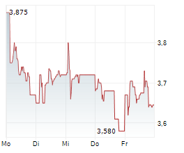 ABIONYX PHARMA SA Chart 1 Jahr