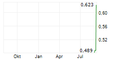 ABITIBI GREENSTONE GOLD CORP Chart 1 Jahr