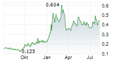 ABITIBI METALS CORP Chart 1 Jahr