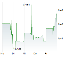 ABITIBI METALS CORP Chart 1 Jahr