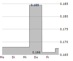 ABITIBI METALS CORP Chart 1 Jahr