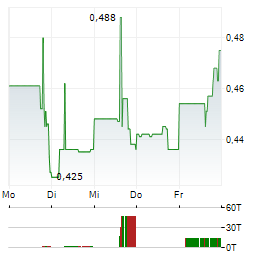 ABITIBI METALS Aktie 5-Tage-Chart