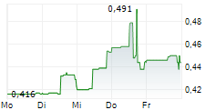 ABITIBI METALS CORP 5-Tage-Chart