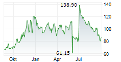 ABIVAX SA Chart 1 Jahr ABIVAX SA Chart 1 Jahr