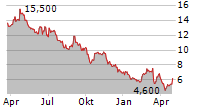 ABIVAX SA Chart 1 Jahr