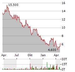 ABIVAX Aktie Chart 1 Jahr