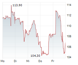 ABIVAX SA Chart 1 Jahr