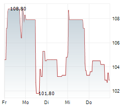 ABIVAX SA Chart 1 Jahr