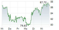 ABIVAX SA 5-Tage-Chart ABIVAX SA 5-Tage-Chart