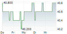 ABM INDUSTRIES INC 5-Tage-Chart