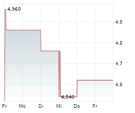 ABO-GROUP ENVIRONMENT NV Chart 1 Jahr