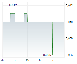 ABOUND ENERGY INC Chart 1 Jahr