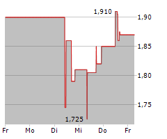 ABRASILVER RESOURCE CORP Chart 1 Jahr