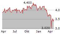 ABRDN AUSTRALIA EQUITY FUND INC Chart 1 Jahr