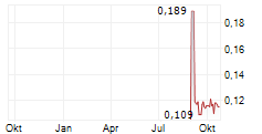 ABRDN EUROPEAN LOGISTICS INCOME PLC Chart 1 Jahr